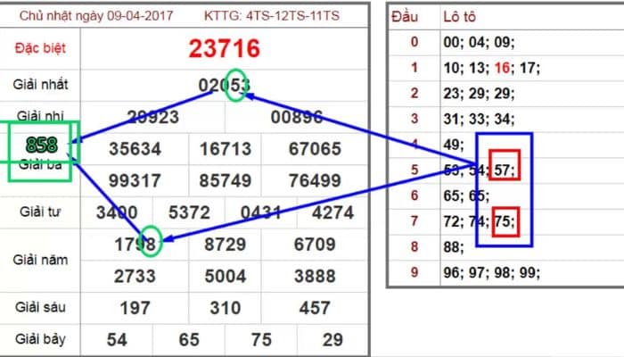 Lưu ý khi trải nghiệm bạch thủ đề là gì
