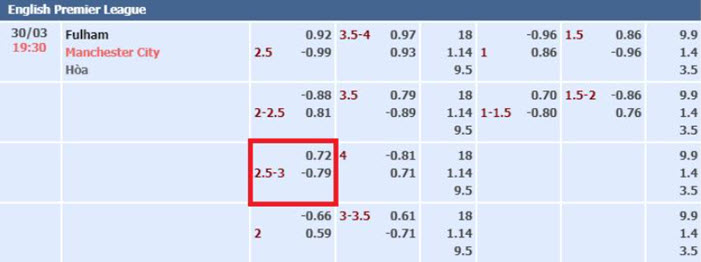 Ví dụ minh họa thực tế kèo chấp 2.75 là gì?